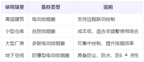 山丹兰州山丹排烟窗选购建议表
